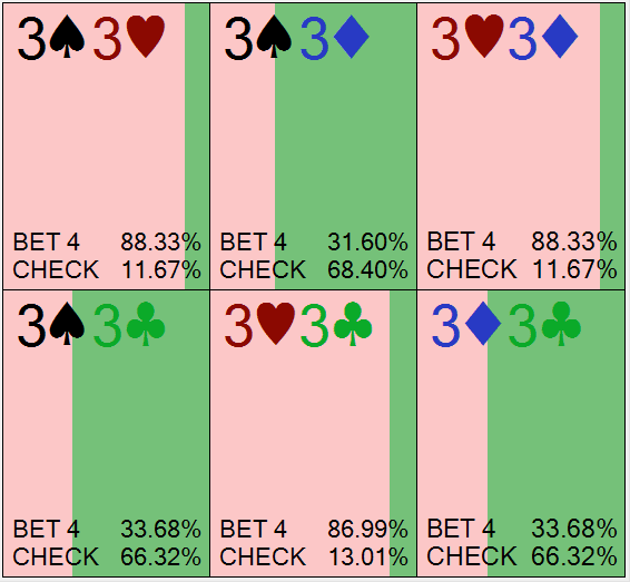 小口袋对子怎么玩?别再只会过牌-弃牌,学学高级诈唬技巧 小口袋对子怎么玩?别再只会过牌-弃牌,学学高级诈唬技巧