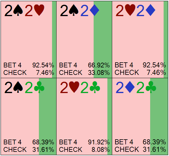 小口袋对子怎么玩?别再只会过牌-弃牌,学学高级诈唬技巧 小口袋对子怎么玩?别再只会过牌-弃牌,学学高级诈唬技巧