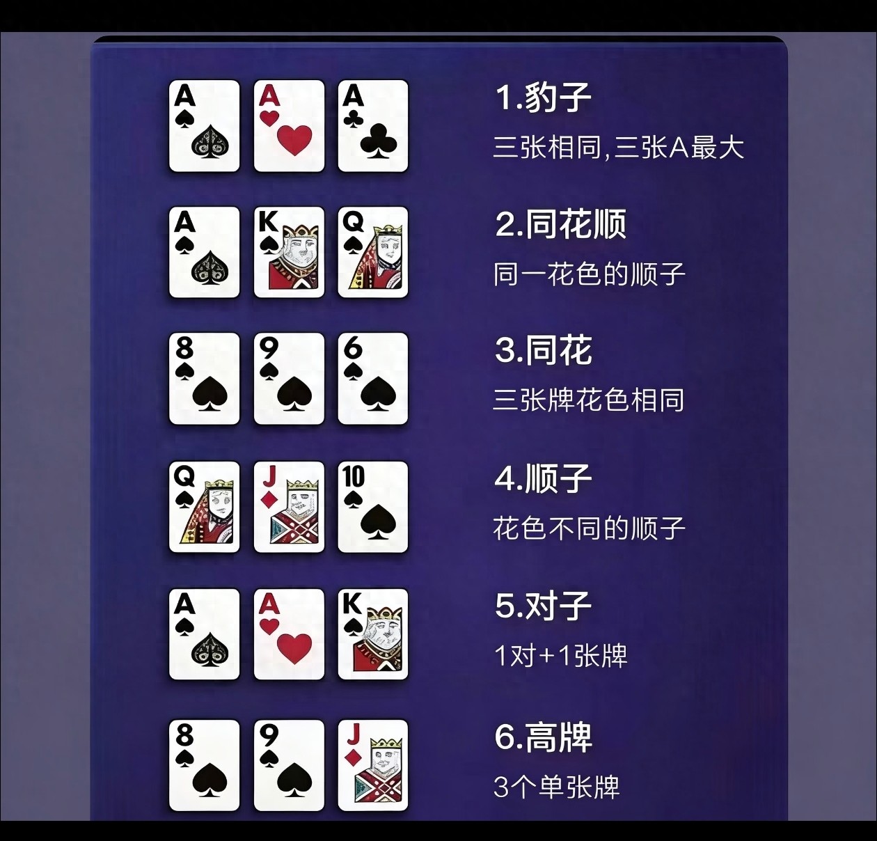 德州扑克玩法规则、牌型大小及实战技巧全解析 德州扑克玩法规则、牌型大小及实战技巧全解析