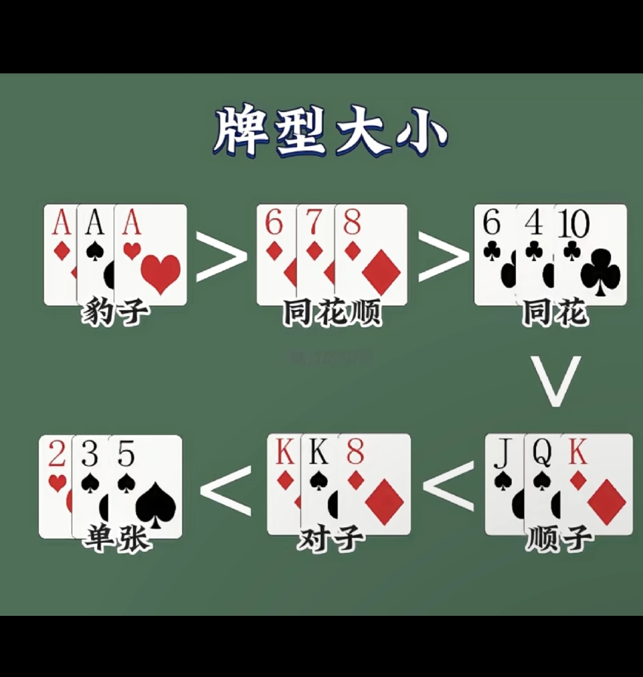 德州扑克玩法规则、牌型大小及实战技巧全解析 德州扑克玩法规则、牌型大小及实战技巧全解析