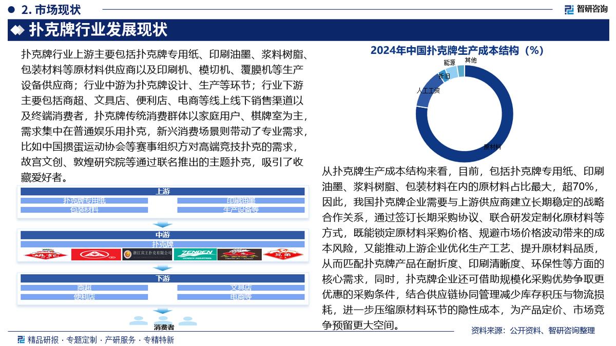 中国扑克行业发展历程、市场现状及未来趋势预测报告（2026年版）