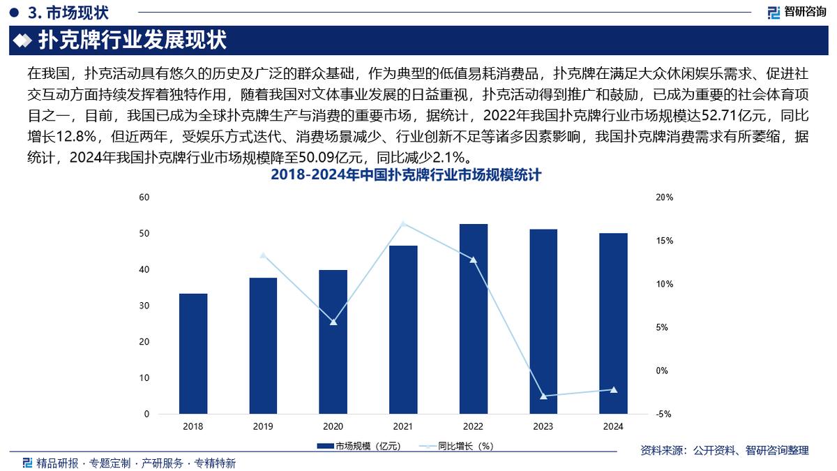 中国扑克行业发展历程、市场现状及未来趋势预测报告（2026年版）