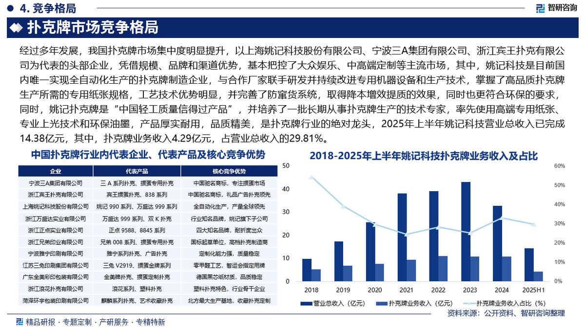 中国扑克行业发展历程、市场现状及未来趋势预测报告（2026年版）