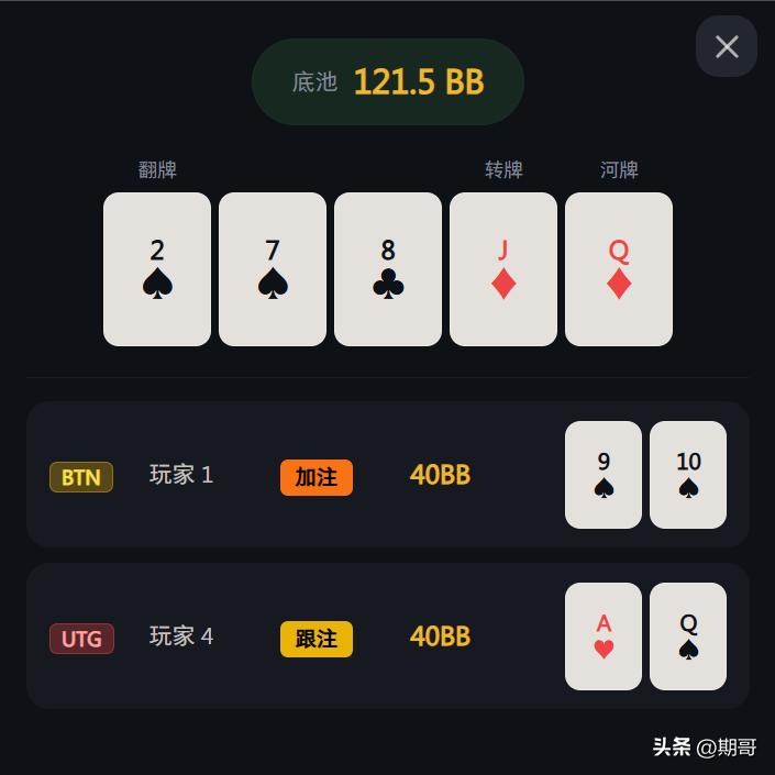 德州扑克十年老玩家为何总输?范围判断失误是关键 德州扑克十年老玩家为何总输?范围判断失误是关键