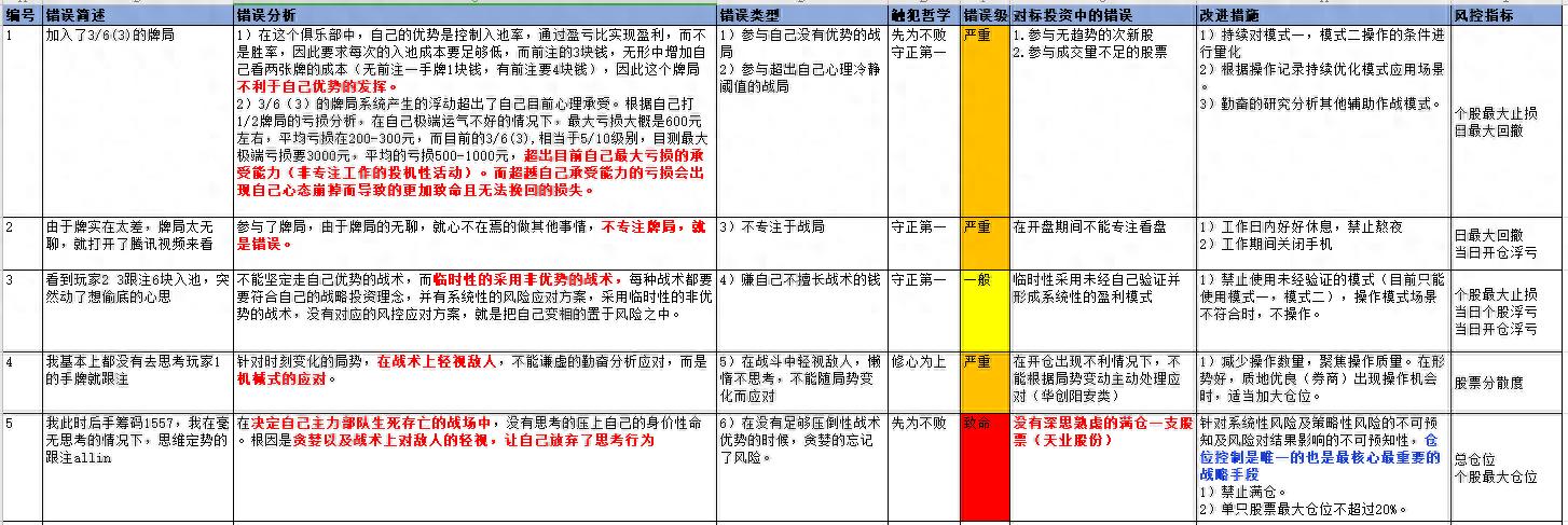德州扑克牌局教训：风险控制与‘偷底’错误分析