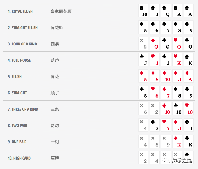德州扑克摊牌规则全解 新手入门到精通