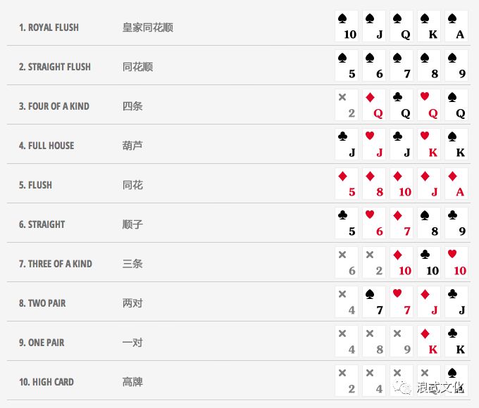 德州扑克摊牌怎么玩？看完秒懂规则与技巧