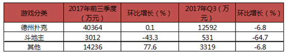 Zynga德州扑克海外爆火 国内停运后玩家转战指南
