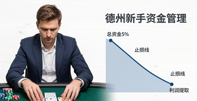 凡悦德州扑克怎么赢 新手入门技巧与资金管理心态控制