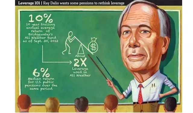 投资大佬偏爱德州扑克，因其能深度映射生活现场？