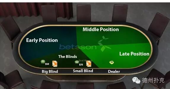 德州扑克最重要的位置概念 教你不同位置怎么打