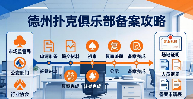 德州扑克俱乐部备案攻略 找对部门备齐材料一次过