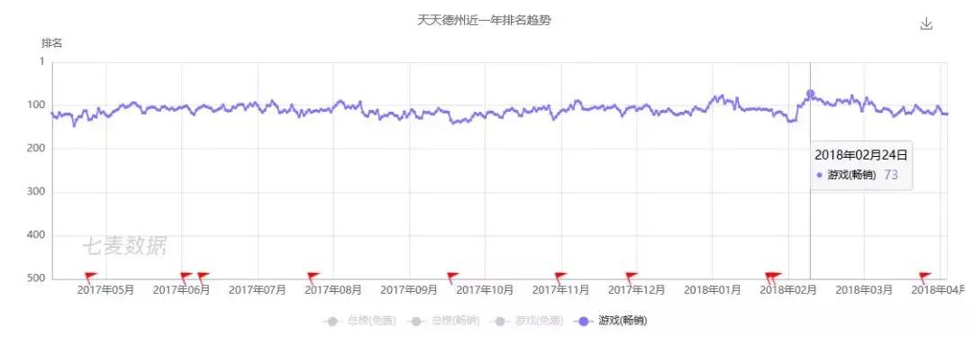 德州类游戏遭禁，6月1日前终止运营，谁受影响？