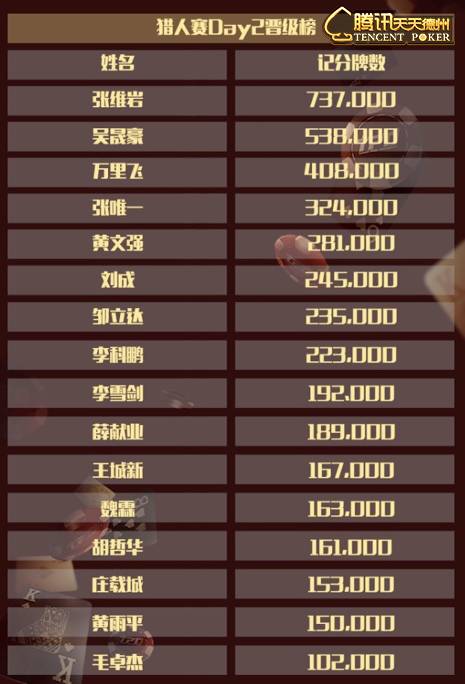 WSOP主赛后期策略:坚守纪律还是灵活调整?听选手解说德州扑克关键抉择 WSOP主赛后期策略:坚守纪律还是灵活调整?听选手解说德州扑克关键抉择