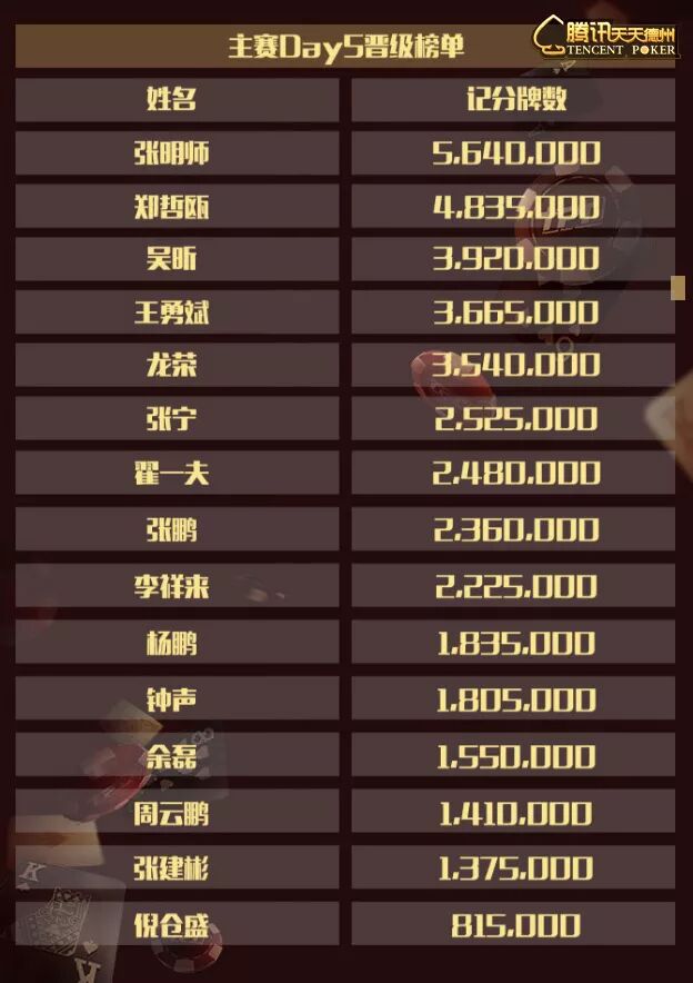 WSOP主赛后期策略:坚守纪律还是灵活调整?听选手解说德州扑克关键抉择 WSOP主赛后期策略:坚守纪律还是灵活调整?听选手解说德州扑克关键抉择