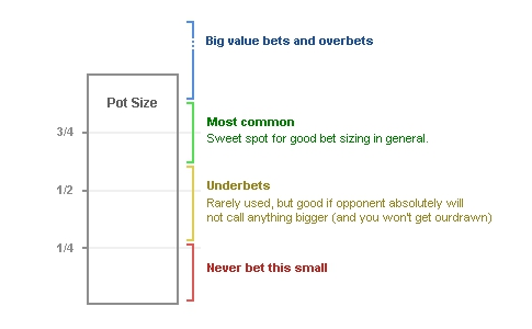 德州扑克下注技巧：如何用成败比让对手犯错