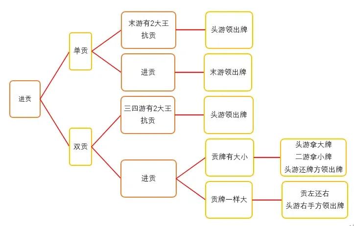 【破蛋】两副扑克牌（108张）