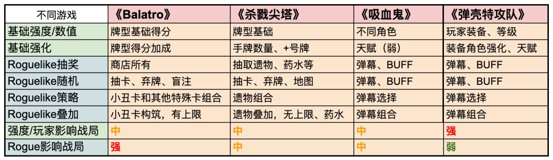 《小丑卡》的Roguelike系统简单拆解及体验