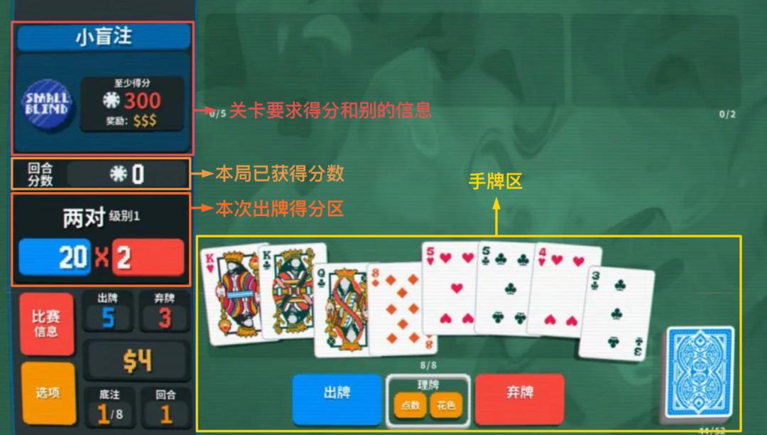 《小丑卡》的Roguelike系统简单拆解及体验