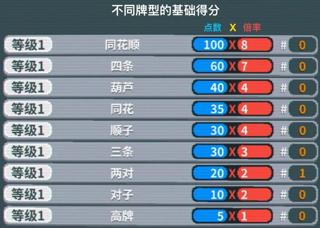 《小丑卡》的Roguelike系统简单拆解及体验