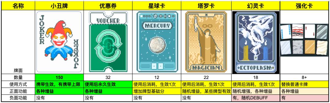 《小丑卡》的Roguelike系统简单拆解及体验