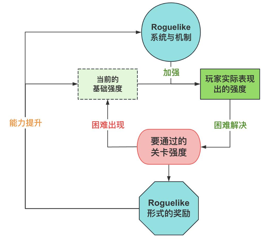 《小丑卡》的Roguelike系统简单拆解及体验