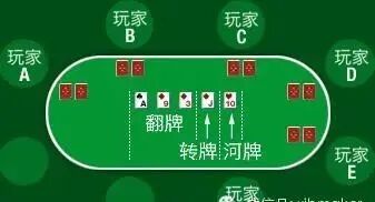 互联网大佬痴迷德州扑克 李开复排第一马云曾赢8万