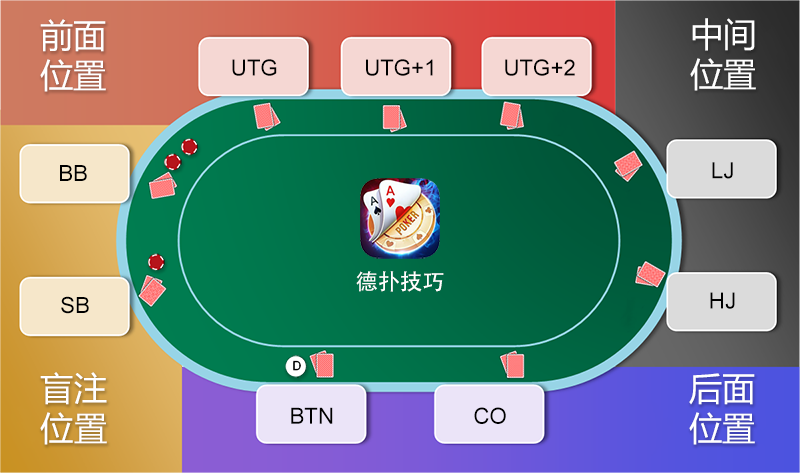 后门花德州扑克攻略：同花A10怎么玩？翻牌前跟注还是加注