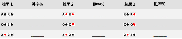 德州扑克三人全压胜率,AK、QQ、22各有多少胜算? 德州扑克三人全压胜率,AK、QQ、22各有多少胜算?