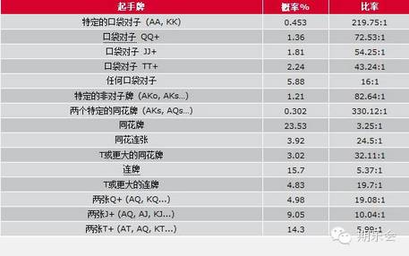 德州扑克提高技巧 新手入门打牌策略