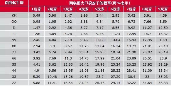德州扑克提高技巧 新手入门打牌策略