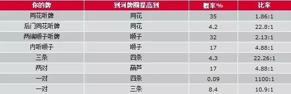德州扑克提高技巧 新手入门打牌策略