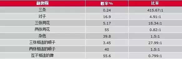 德州扑克提高技巧 新手入门打牌策略