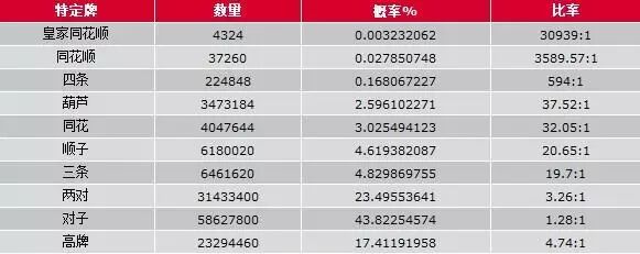 德州扑克提高技巧 新手入门打牌策略