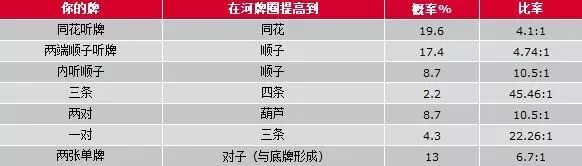 德州扑克提高技巧 新手入门打牌策略