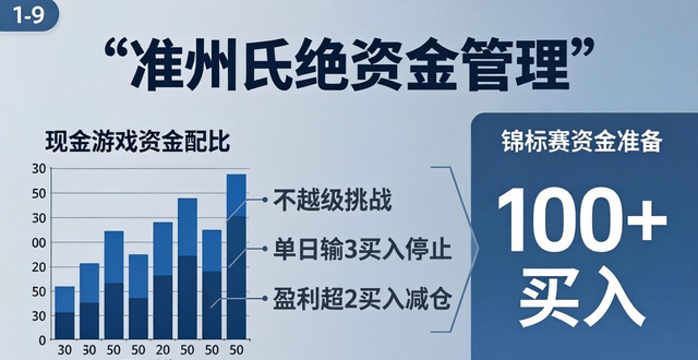德州扑克怎么玩？新手入门到资金管理，系统学习才能长期盈利