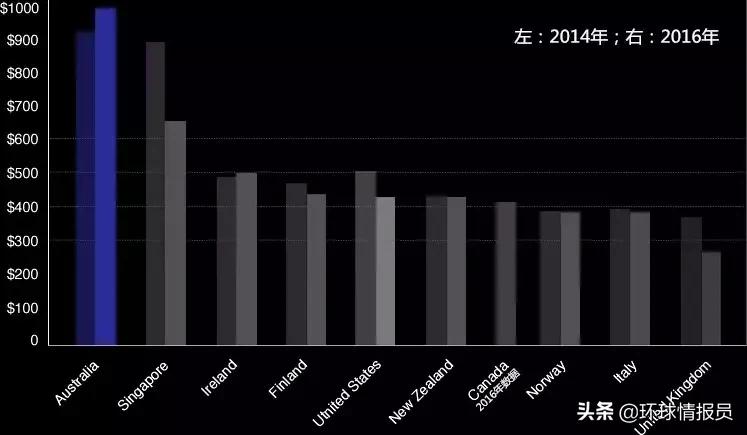 澳大利亚赌博成风！人均赌输金额最多，背后原因令人深思