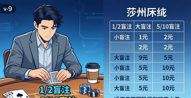 新手怎么选德州扑克量级？不同盲注级别技术区别