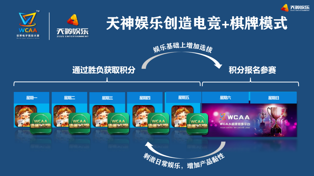 投资圈大佬都爱玩，牛仔发明的德州扑克在中国有6000万玩家