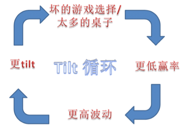 德州扑克高端技巧:学会读牌和诈唬,掌控游戏动态赢更多 德州扑克高端技巧:学会读牌和诈唬,掌控游戏动态赢更多