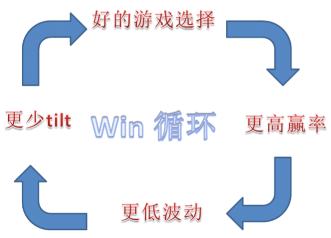 德州扑克高端技巧:学会读牌和诈唬,掌控游戏动态赢更多 德州扑克高端技巧:学会读牌和诈唬,掌控游戏动态赢更多