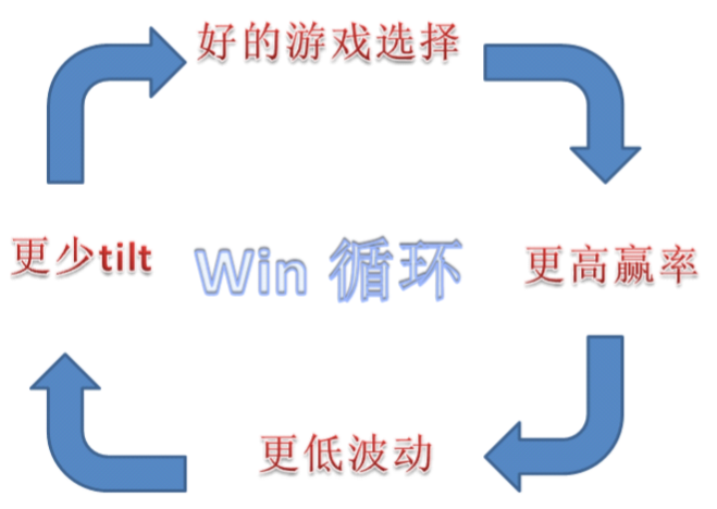 德州扑克高端技巧:学会读牌和诈唬,掌控游戏动态赢更多 德州扑克高端技巧:学会读牌和诈唬,掌控游戏动态赢更多