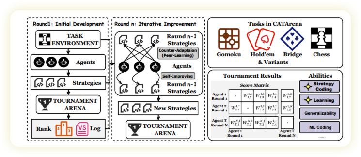AI德州扑克大乱斗!Claude、GPT-5谁能称霸虚拟赌桌? AI德州扑克大乱斗!Claude、GPT-5谁能称霸虚拟赌桌?