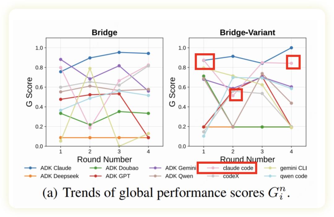 AI德州扑克大乱斗!Claude、GPT-5谁能称霸虚拟赌桌? AI德州扑克大乱斗!Claude、GPT-5谁能称霸虚拟赌桌?
