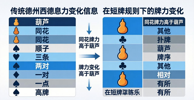短牌德州扑克共36张牌，不是4张！新手必看牌力变化