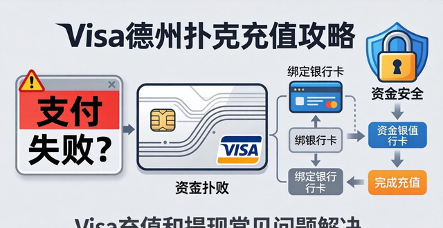 Visa德州扑克充值攻略 支付失败与资金安全这样解决