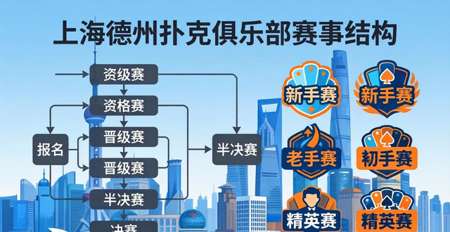 上海德州扑克俱乐部怎么选？新手老手都看这