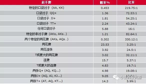 德州王德州扑克：牌局暗藏经济玄机，AA未必赢