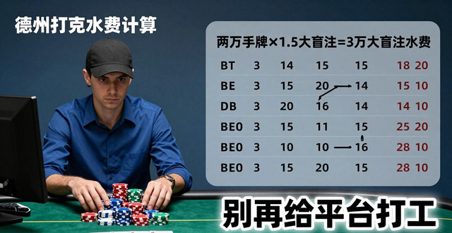 德州扑克水费怎么算？别再给平台打工了