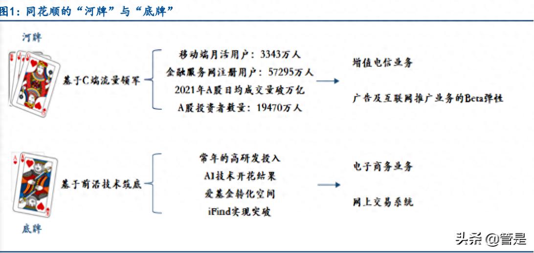 德州扑克玩法揭秘：底牌与河牌如何决定胜负及同花顺相关探讨